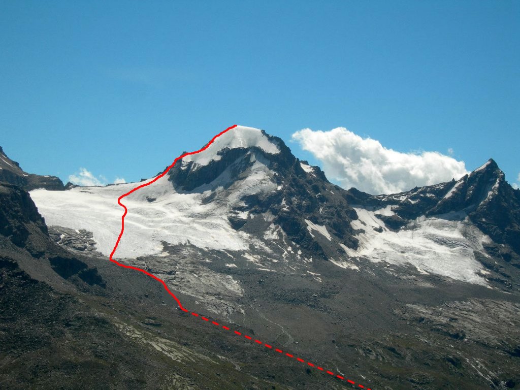 Le tracé de l'itinéraire