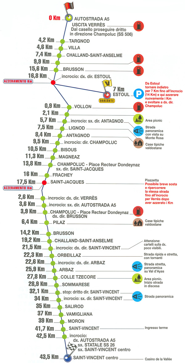 MOTOTOUR -  Verrès – Champoluc  – Saint-Vincent