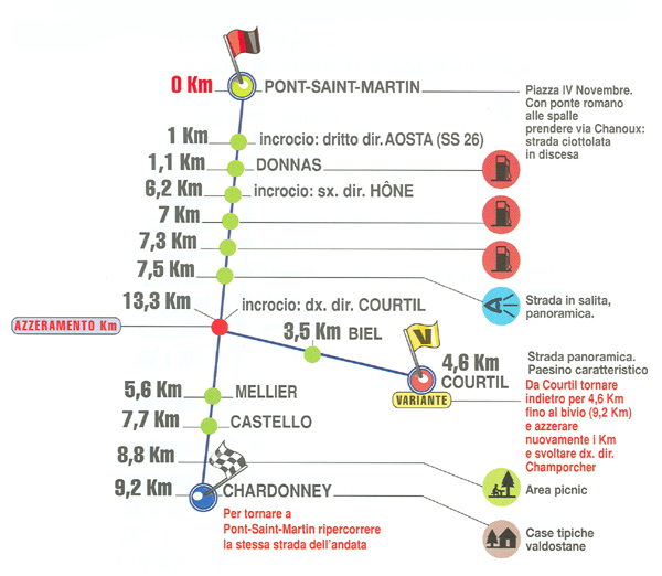 MOTOTOUR - Pont-Saint-Martin – Champorcher