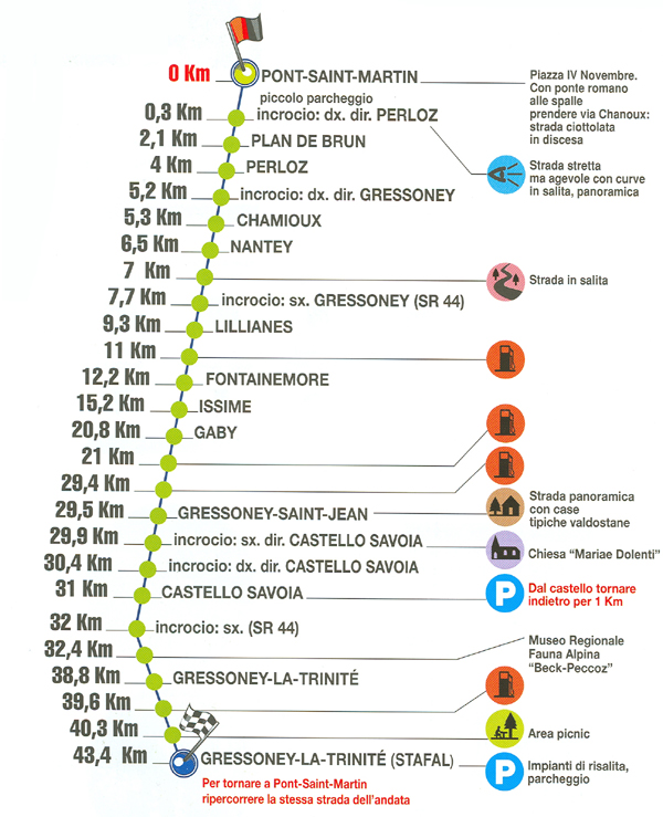 MOTOTOUR - Pont-Saint-Martin – Gressoney-La-Trinité