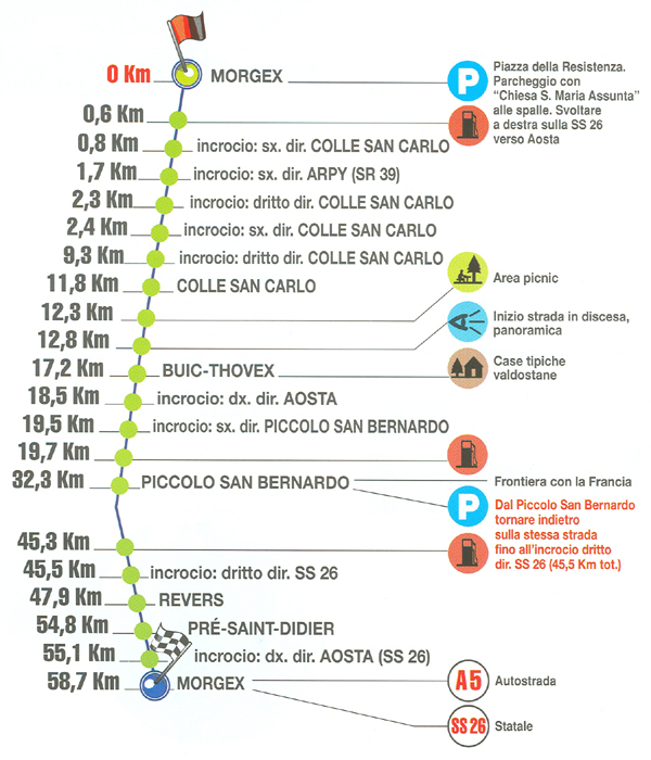 MOTOTOUR - Morgex –  Pequeño San Bernardo (ida y vuelta)