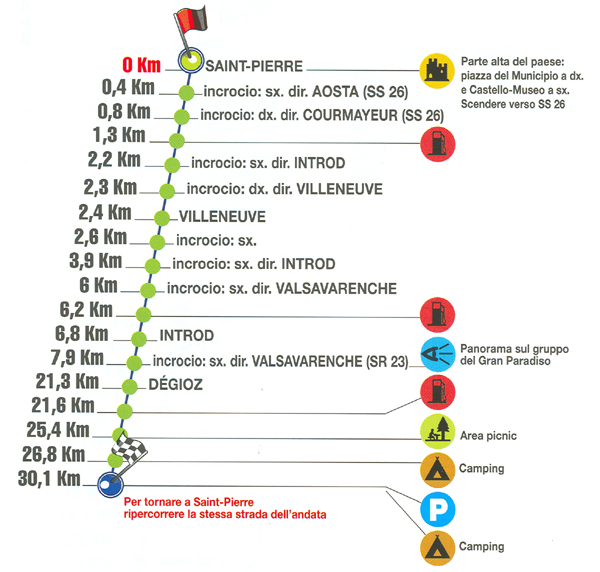 MOTOTOUR - Saint-Pierre – Valsavarenche