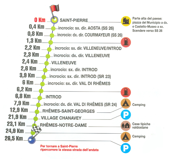 BIKERTOUR - Saint-Pierre – Rhêmes-Tal