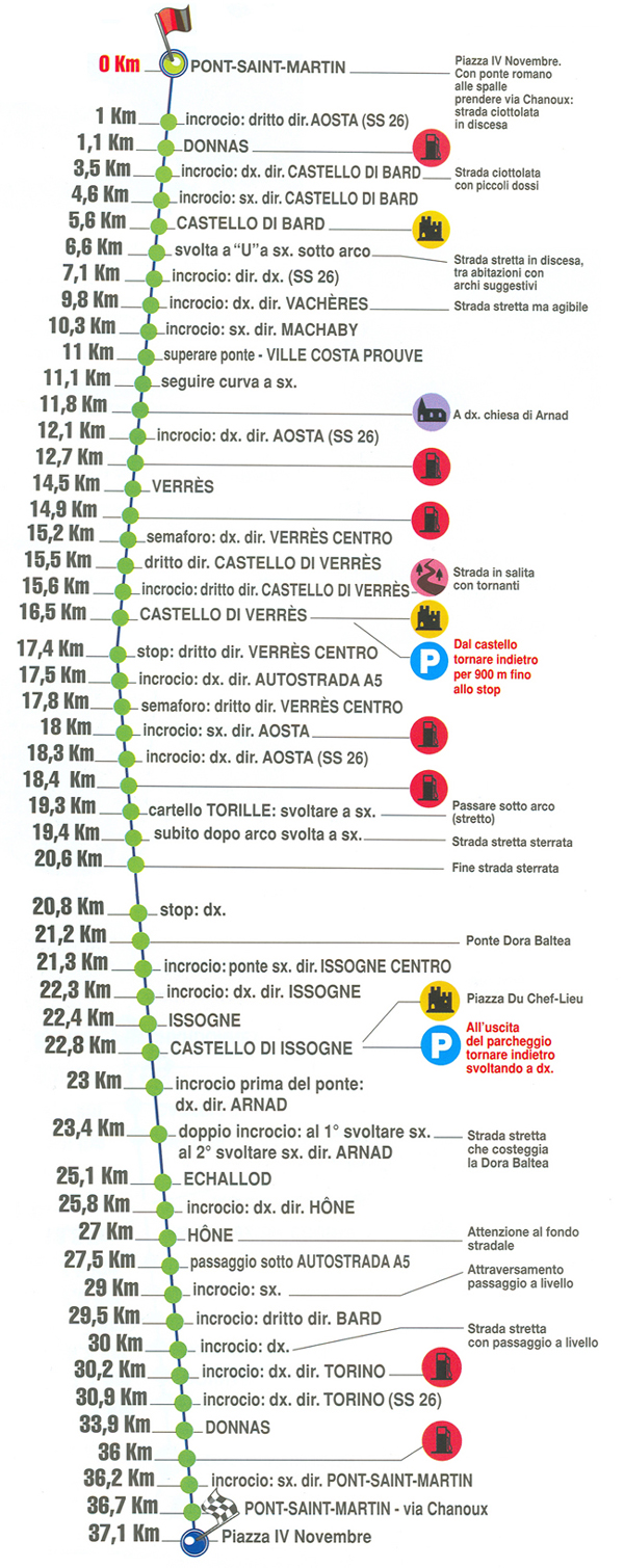 MOTOTOUR  - Pont-Saint-Martin - Verrès - Issogne (ida y vuelta)