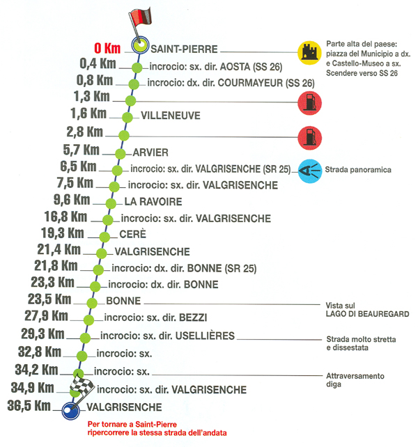 MOTOTOUR - Saint-Pierre – Valgrisenche