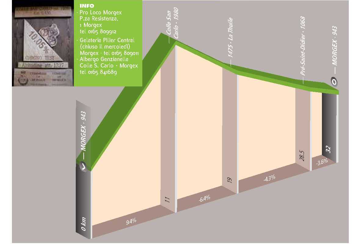 Ciclotour: Morgex - Colle San Carlo - La Thuile - Morgex