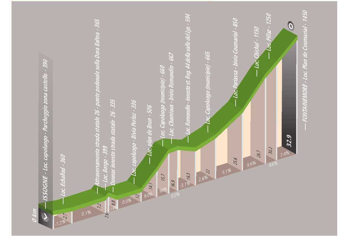 Ciclotour: Issogne - Fontainemore