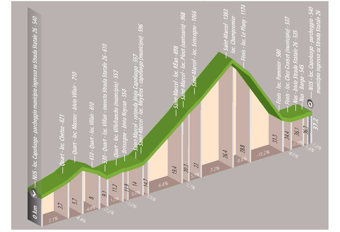 Ciclotour: Nus - Saint-Marcel - Fénis - Nus