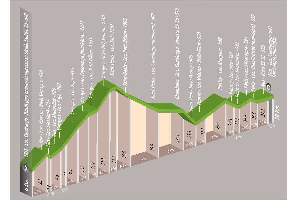 Ciclotour: Nus - Verrayes - Pontey - Nus