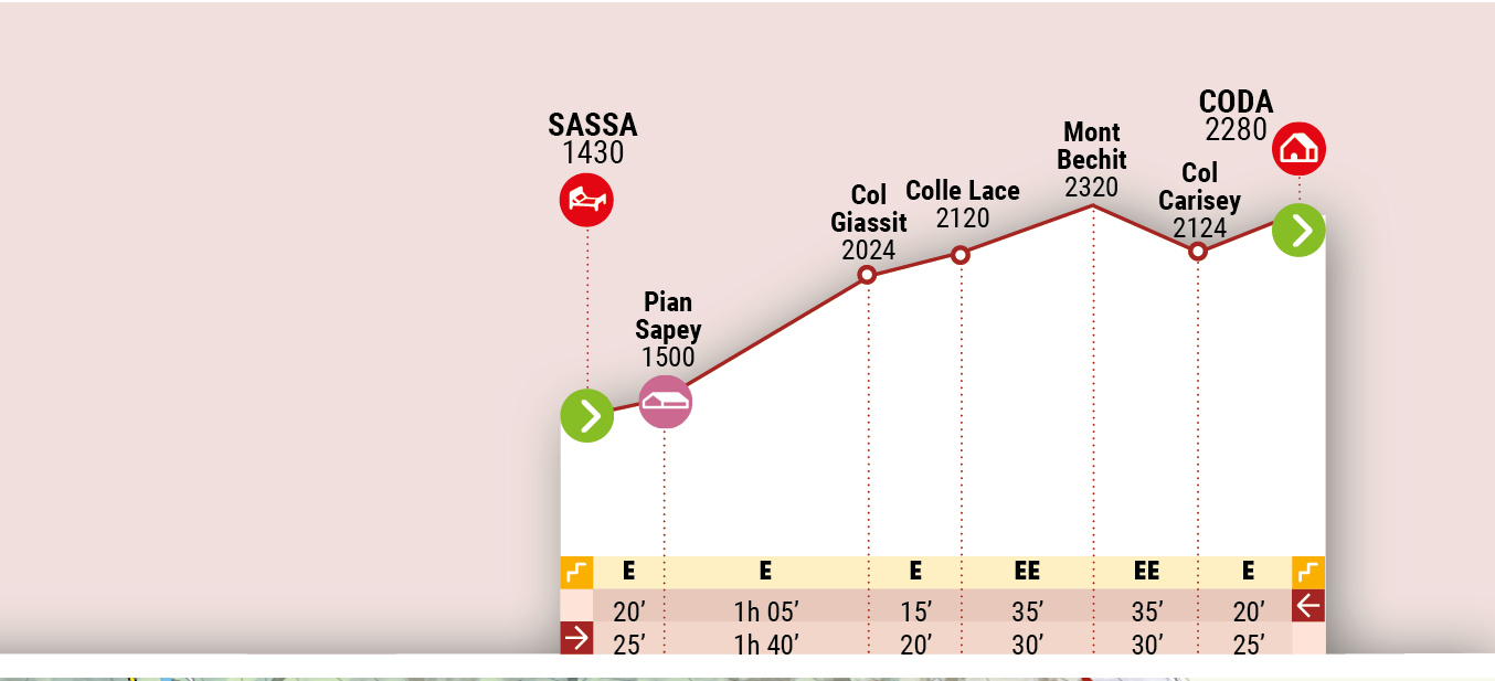 Sassa - Refugio Coda