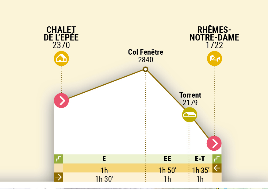 Chalet de l'Epée mountain hut - Rhêmes-Notre-Dame