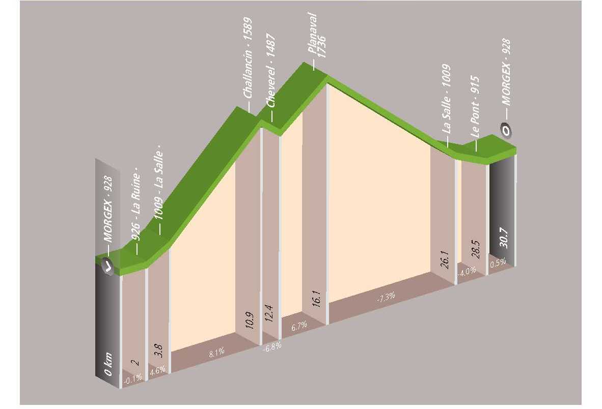 Ciclotour: Morgex - Planaval - La Salle - Morgex