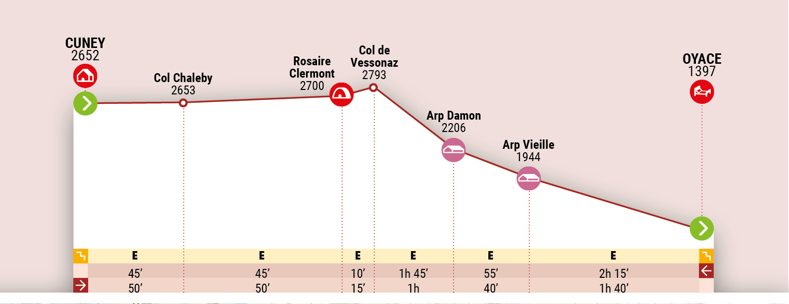 Refuge Cunéy - Oyace