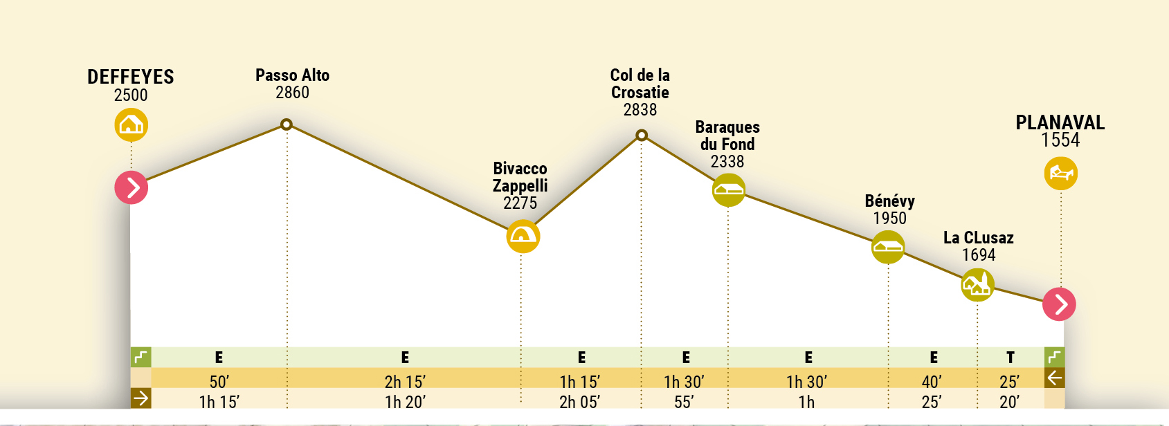 Rifugio Alberto Deffeyes - Planaval (Arvier)