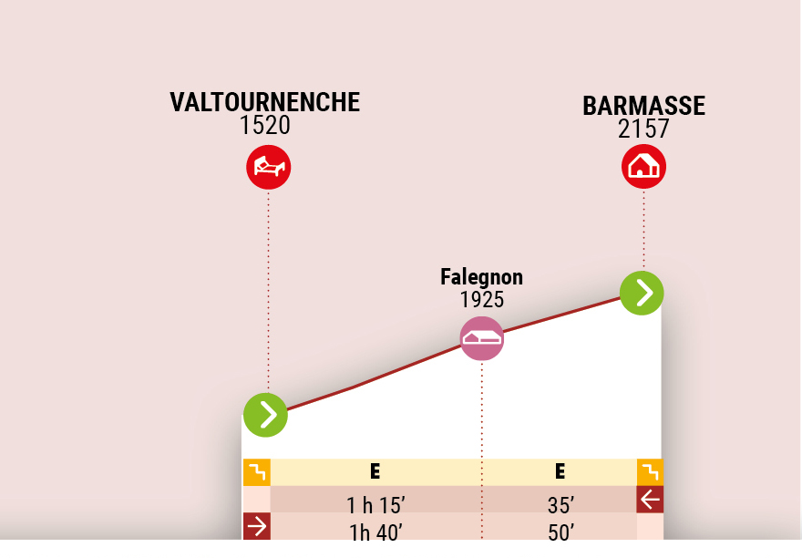 Valtournenche - Barmasse mountain hut