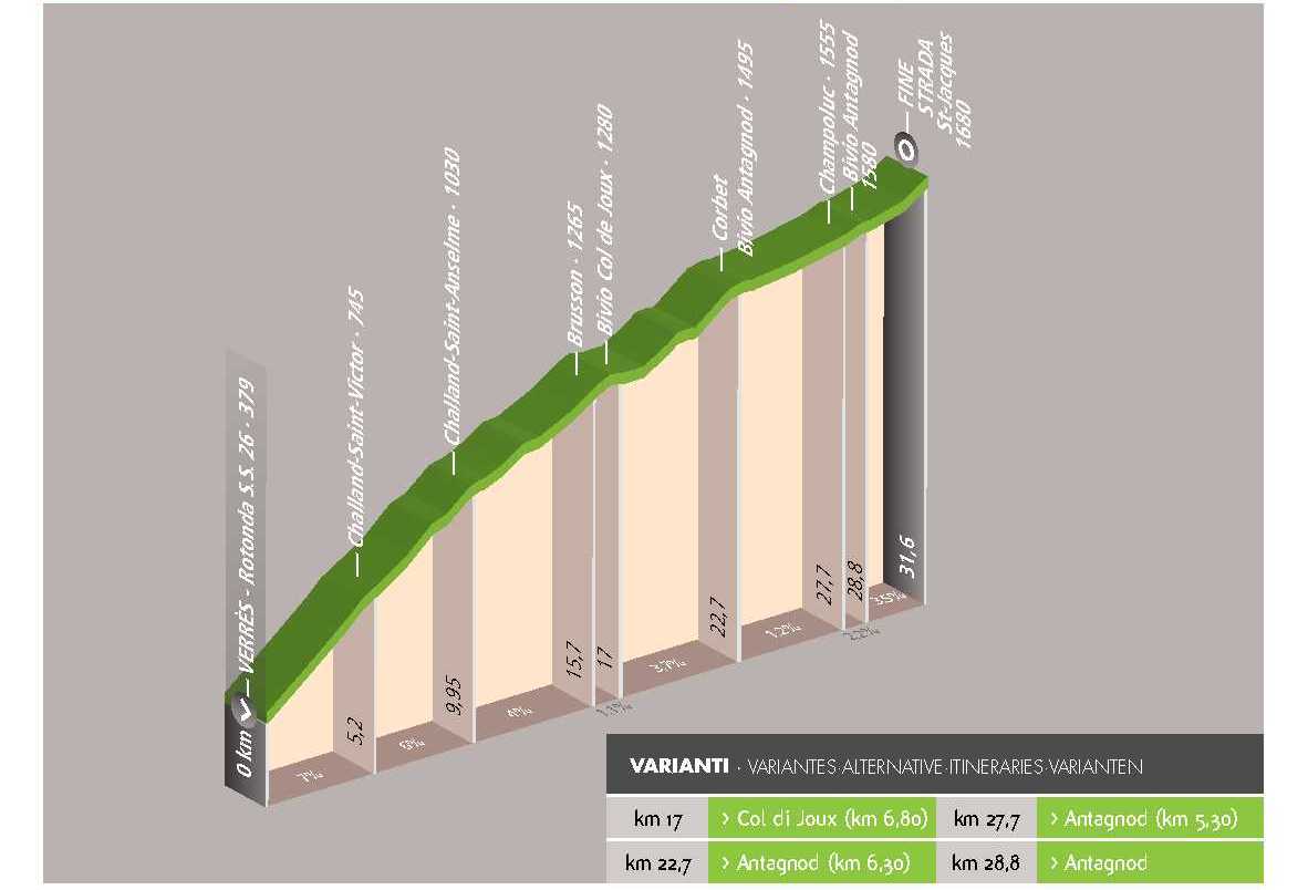 Cyclotour : Verrès – Saint-Jacques (Ayas)