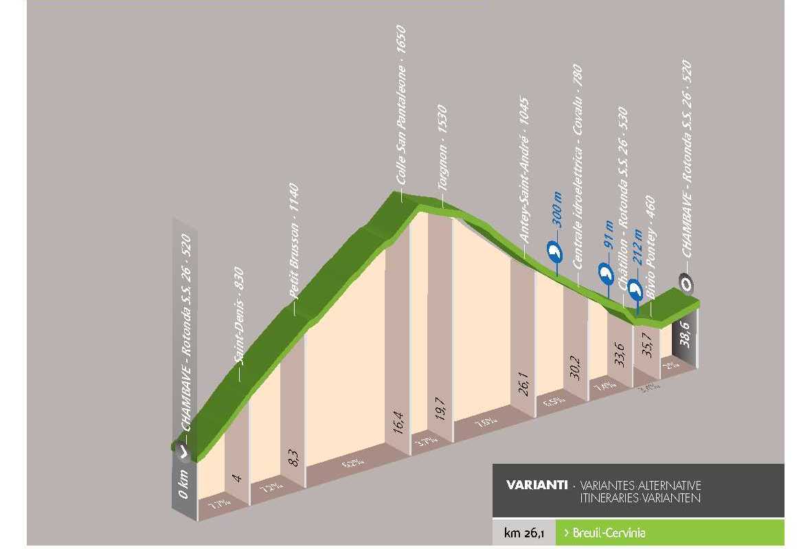 Ciclotour: Chambave – Monte San Pantaleón – Chambave