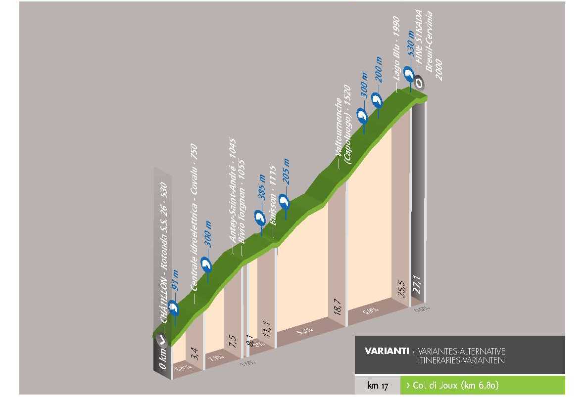 Cyclotour : Châtillon – Breuil-Cervinia (Valtournenche)