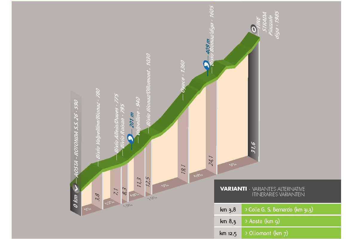 Ciclotour: Aosta - Diga di Place Moulin (Bionaz)