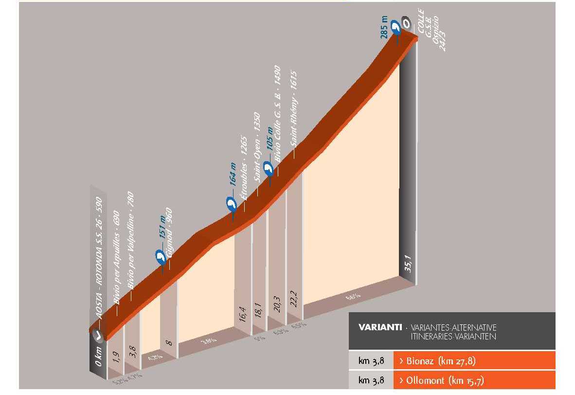 Ciclotour: Aosta - Colle del Gran San Bernardo