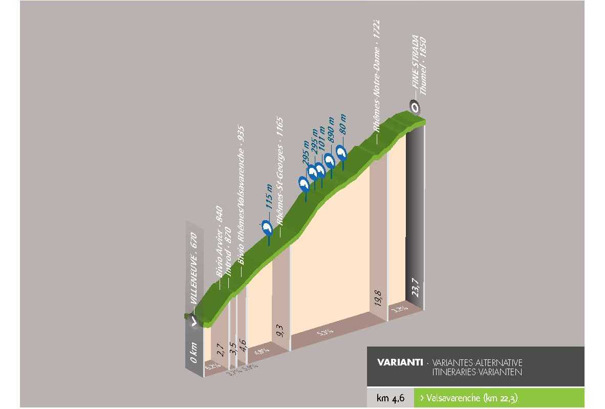 Cyclotour : Villeneuve – Thumel (Val de Rhêmes)