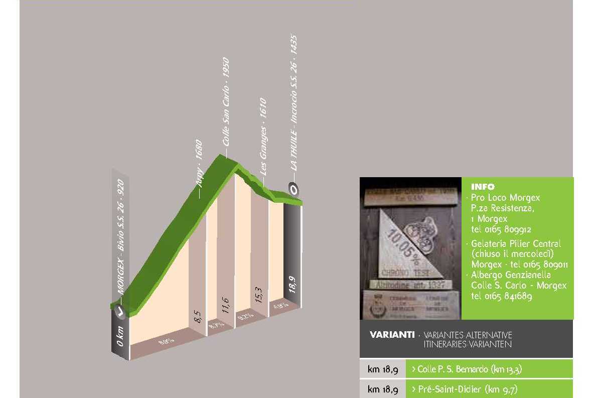 Ciclotour: Morgex - Colle San Carlo - La Thuile