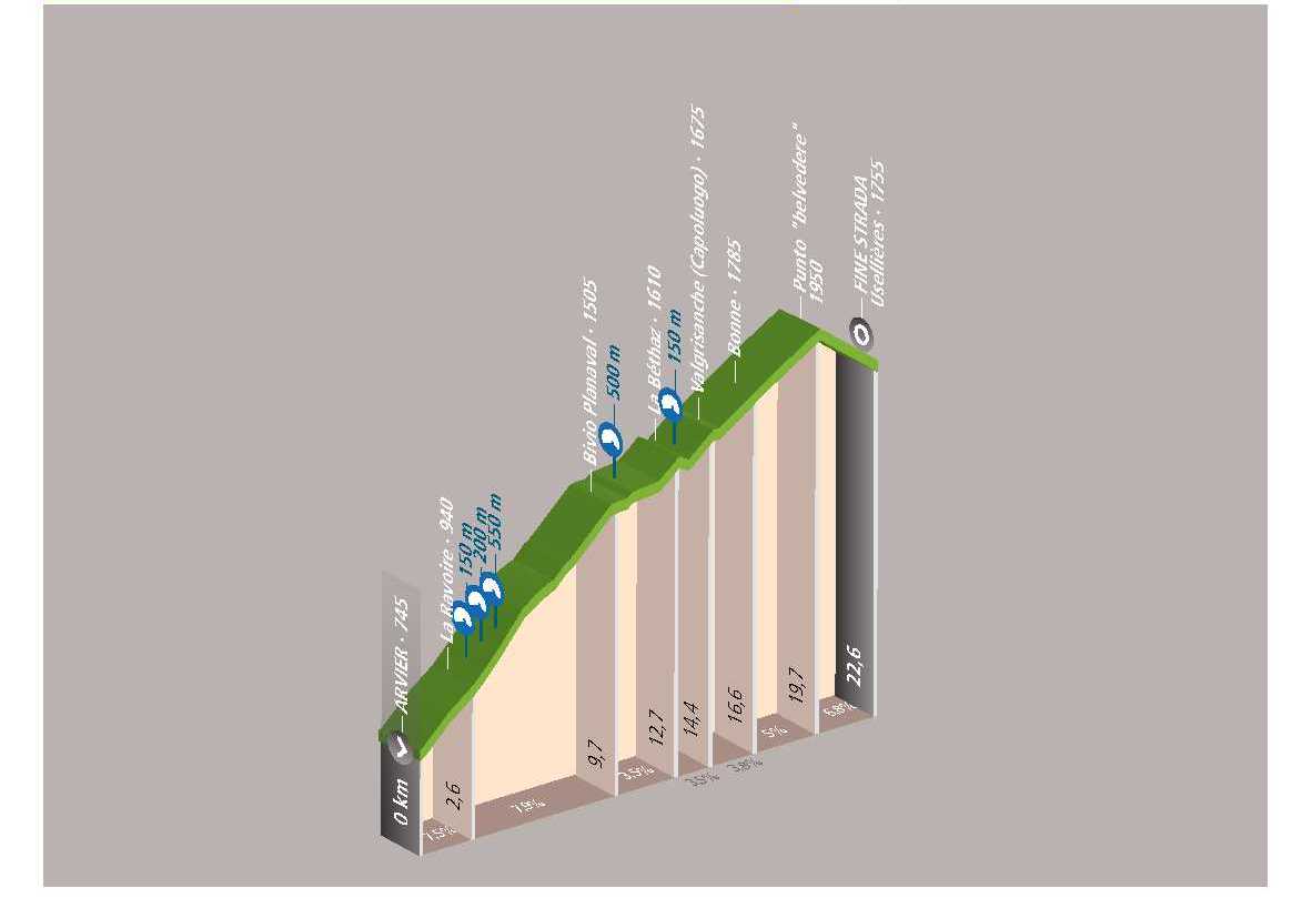 Cyclotour : Arvier – Usellières (Valgrisenche)