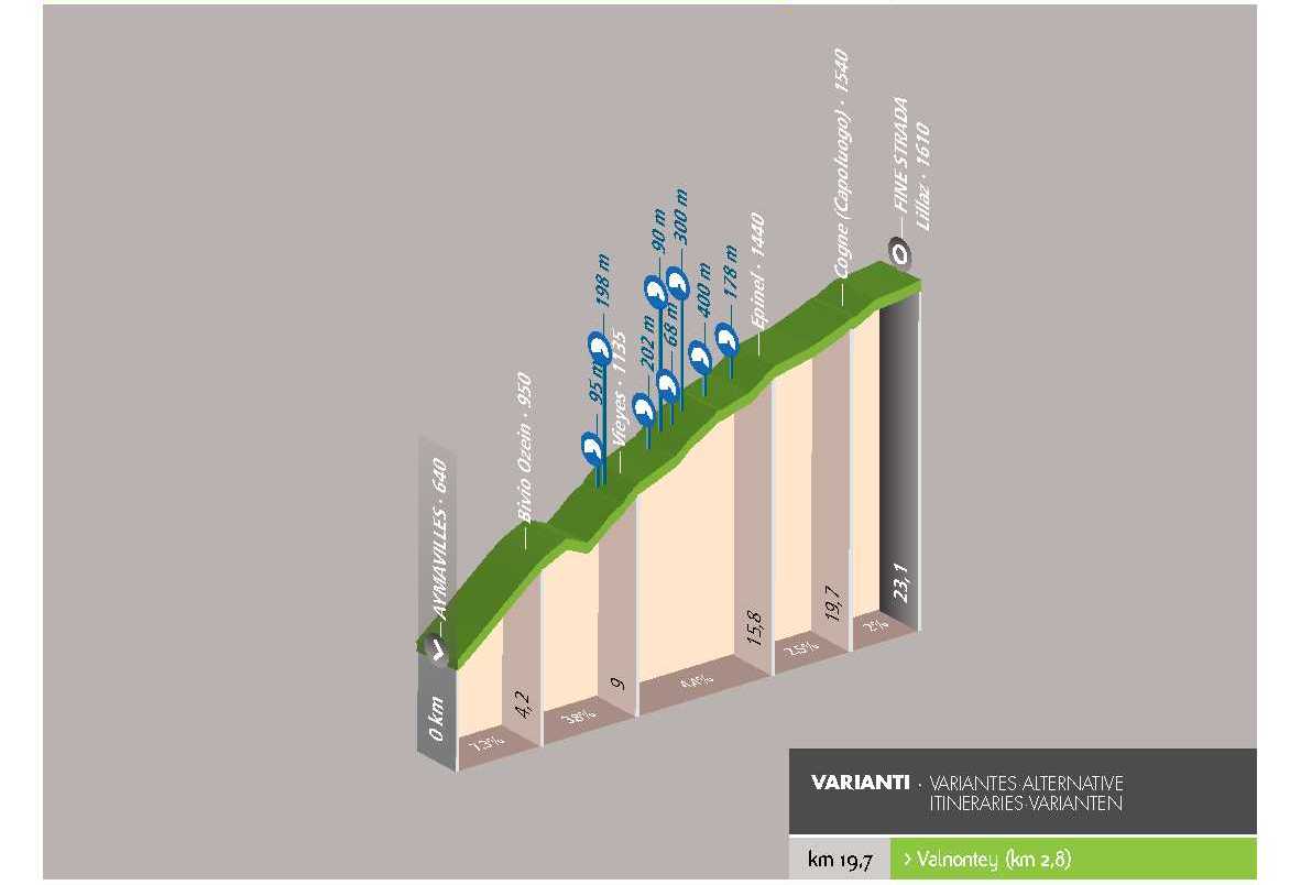 Radtour: Aymavilles – Lillaz (Cogne)