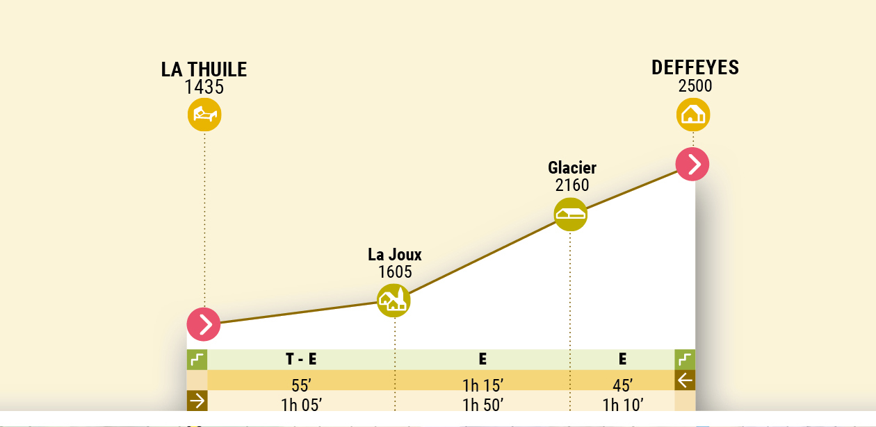 La Thuile - Refuge Alberto Deffeyes