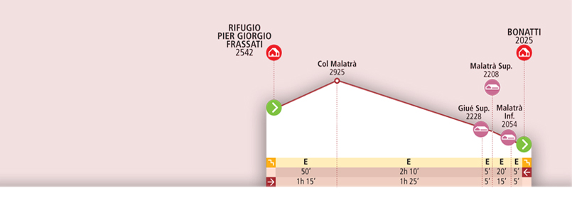 Refugio Frassati - Refugio Walter Bonatti