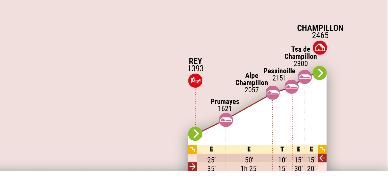 Rey (Ollomont) - Létey-Champillon mountain hut