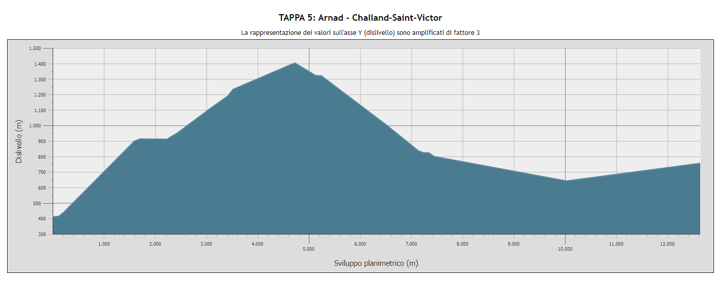 Arnad - Challand-Saint-Victor