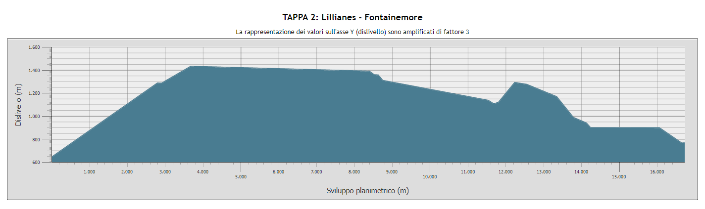 Lillianes - Fontainemore