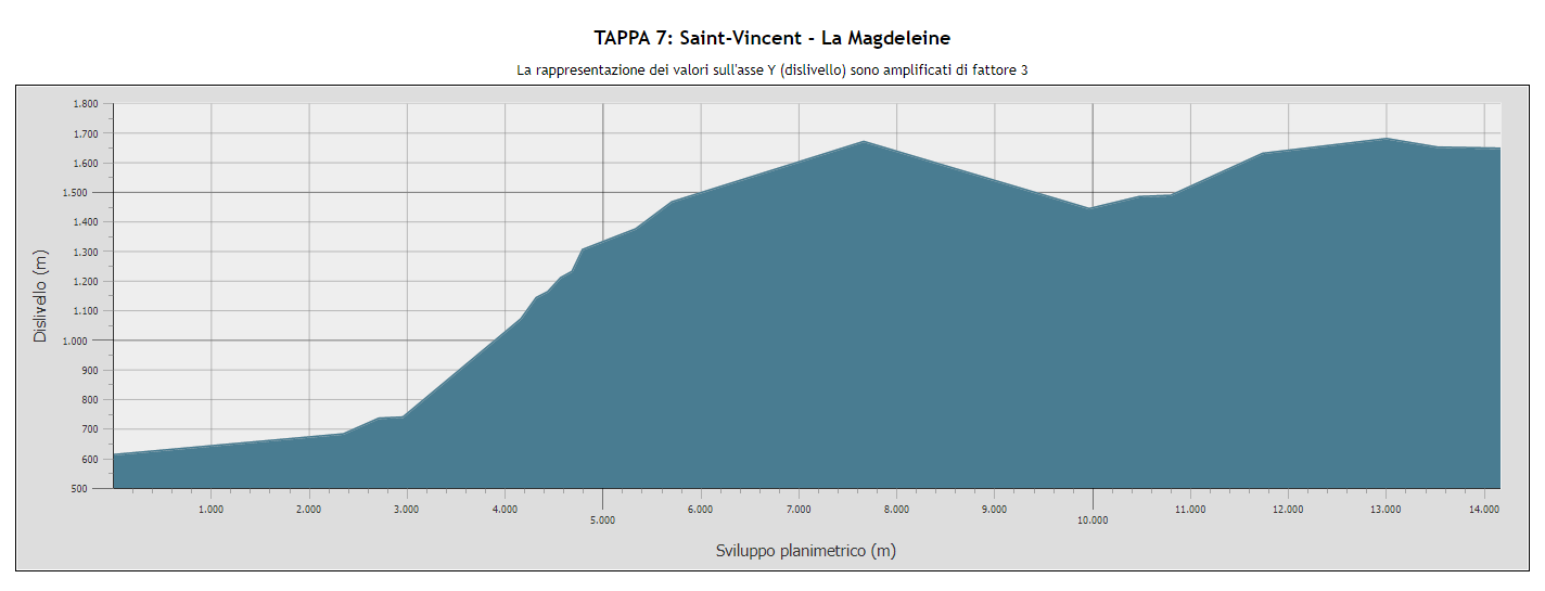 Saint-Vincent - La Magdeleine