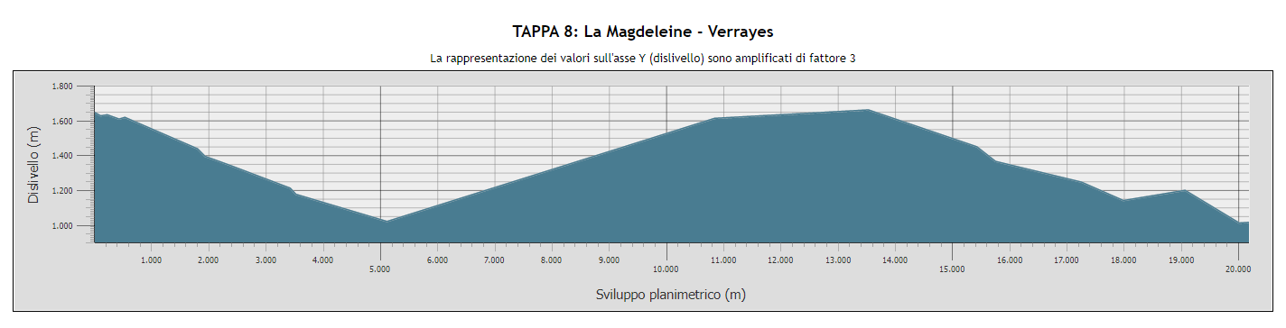 La Magdeleine - Verrayes