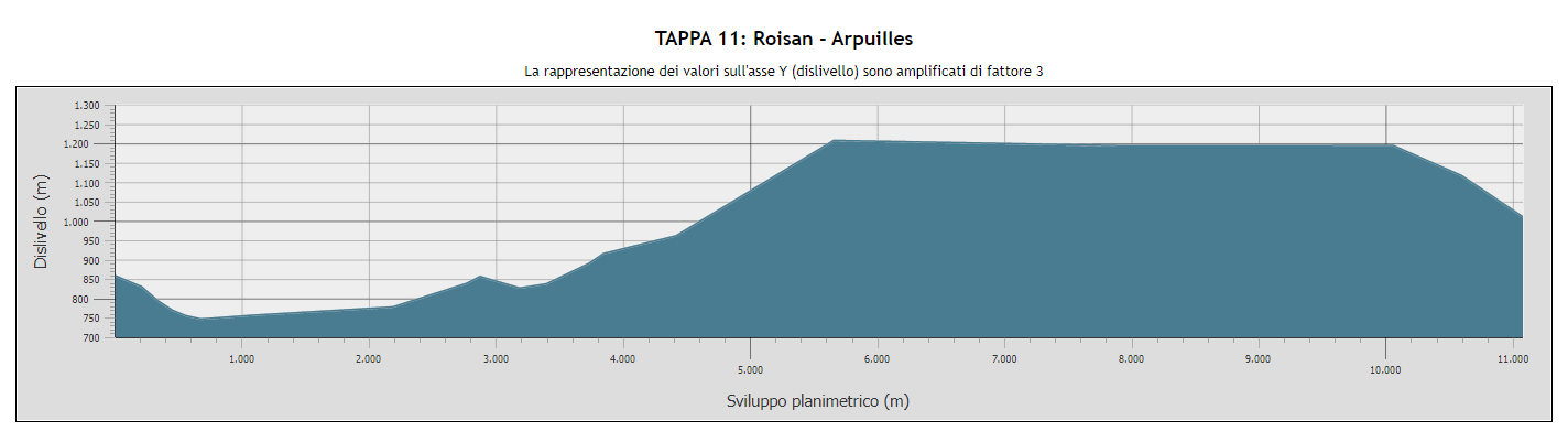 Roisan - Arpuilles