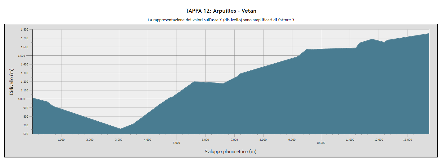 Arpuilles - Vetan