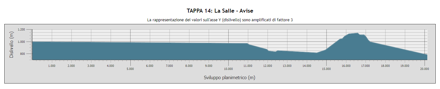 La Salle - Avise