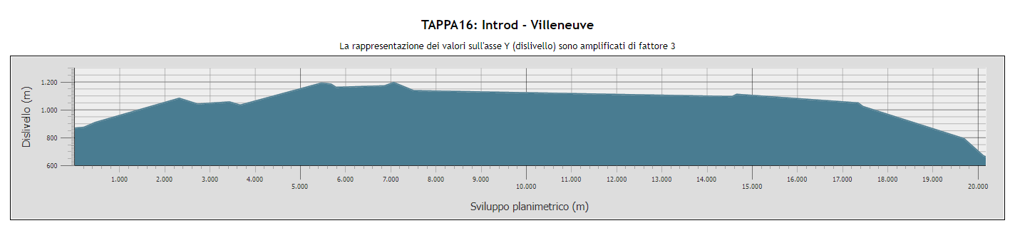 Introd - Villeneuve