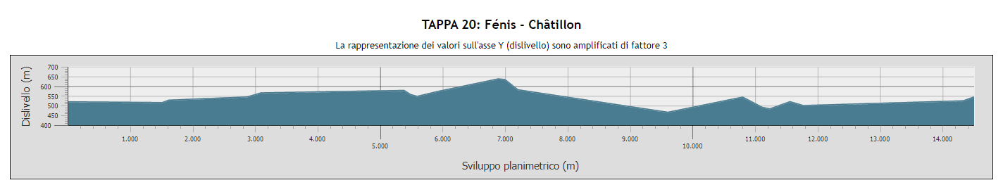 Fénis - Châtillon