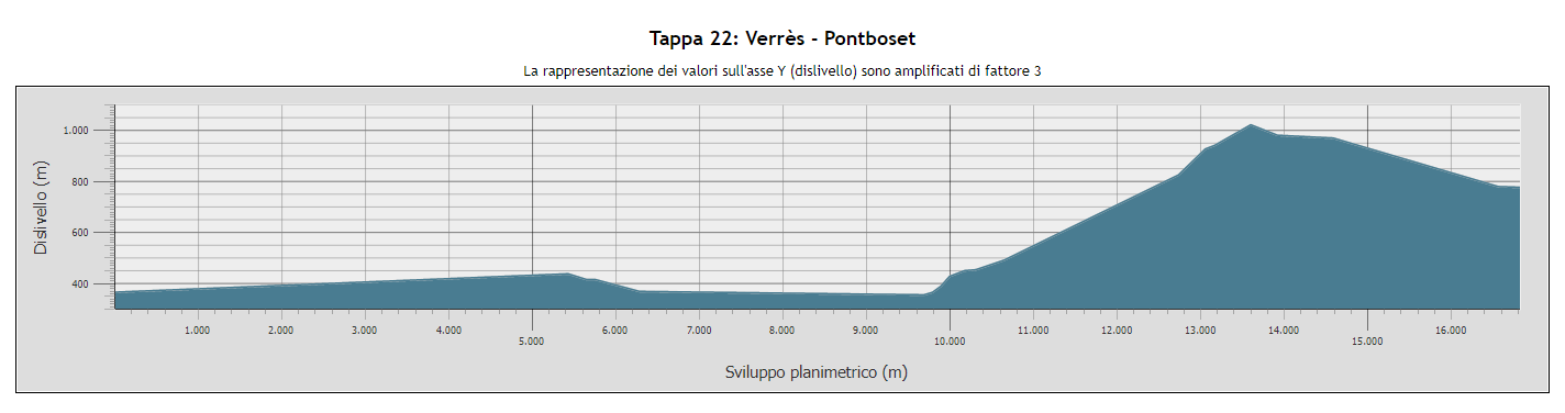 Verrès - Pontboset