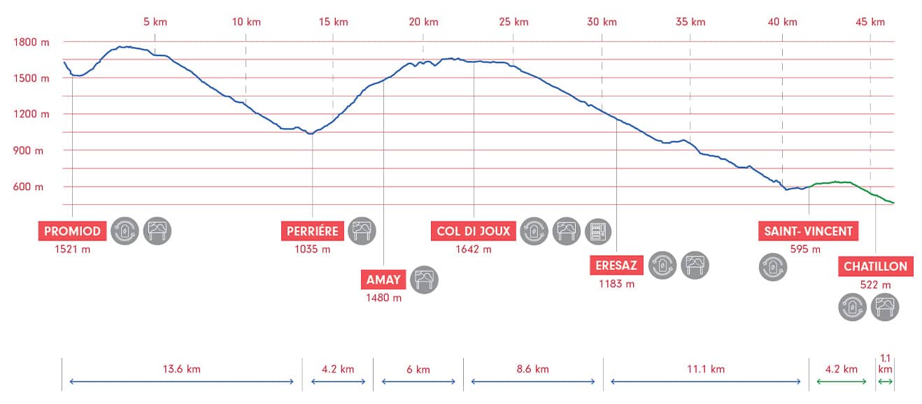 Itinéraire VTT Zerbion